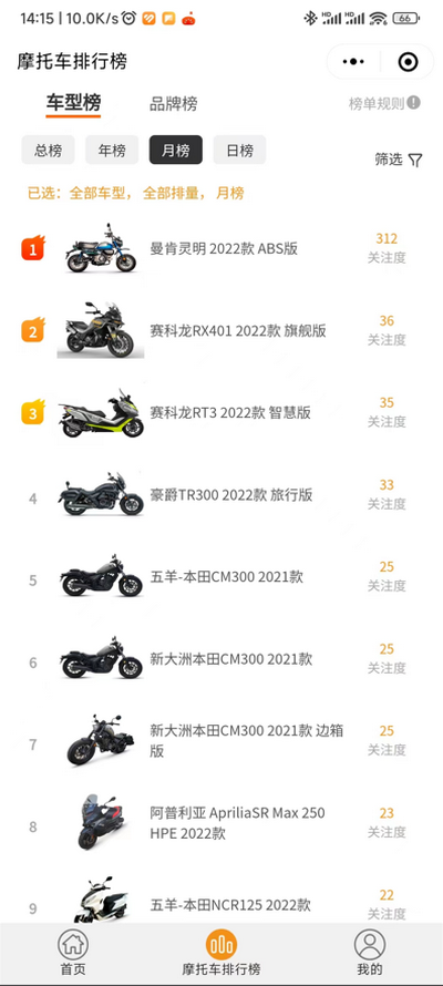 摩托车排行榜(2)